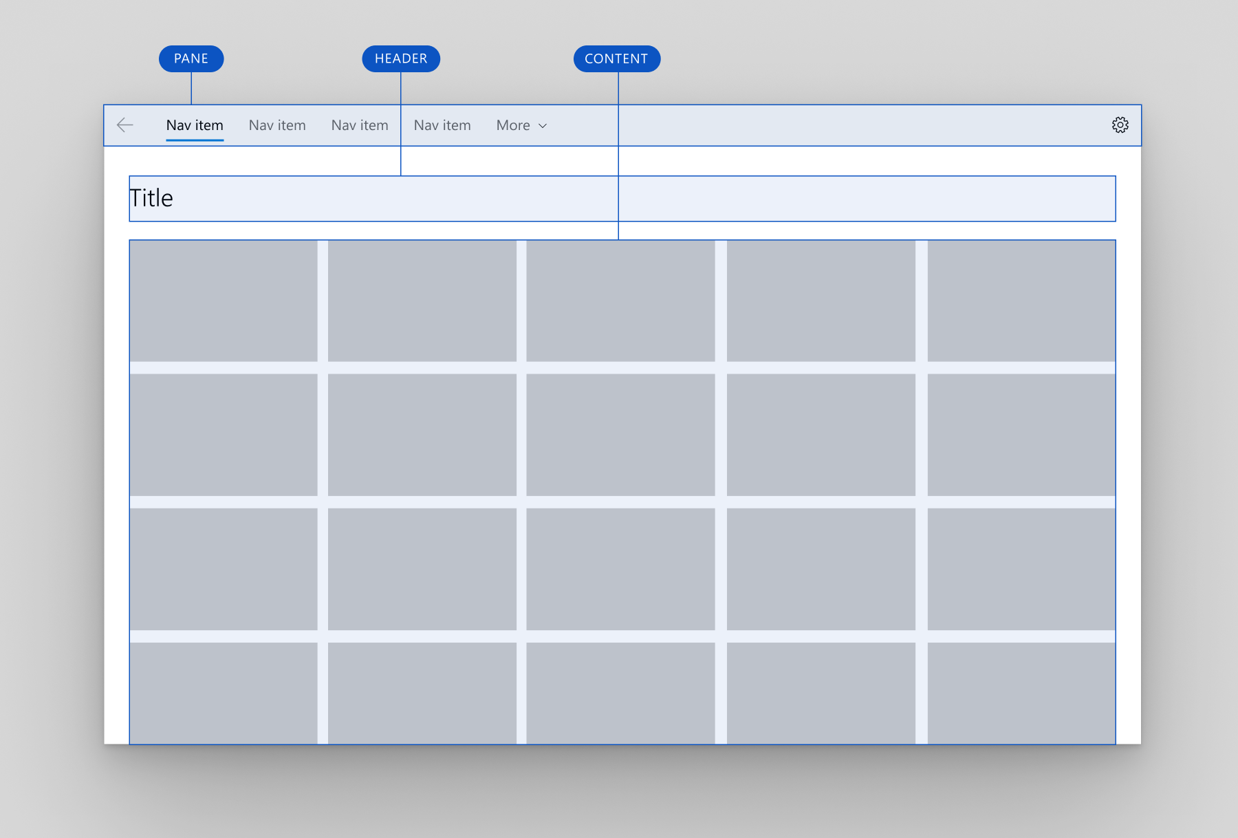 Layout de NavigationView superior