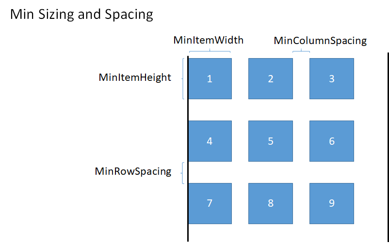 Espaçamento e dimensionamento uniformes de grade