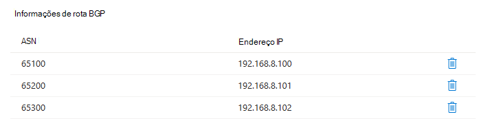 Captura de ecrã a mostrar uma tabela com as informações da rota BGP a mostrar como cada ASN corresponde a um endereço IP específico.