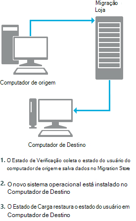 usmt pc replace scenario.