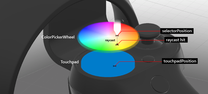 Raycasting de Roda do Selecionador de Cores