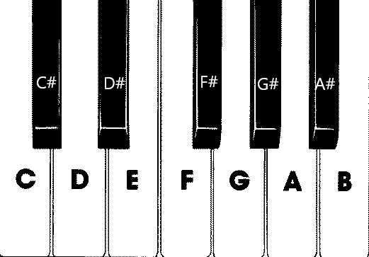 Descrição do registo de piano