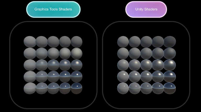 Comparações de iluminação