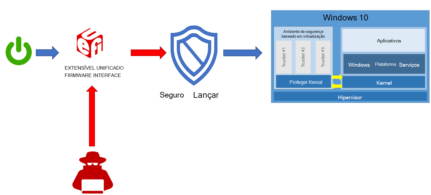 System Guard Iniciação Segura.