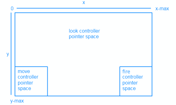 mover layout de toque de aparência