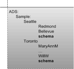 schema containment