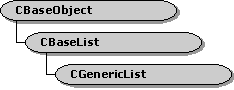 hierarquia de classes cgenericlist