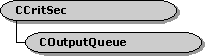 Coutputqueue