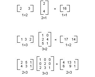 ilustração que mostra como realizar a multiplicação matricial