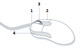 uma ilustração que mostra os botões esquerdo (1), direito (2), central (3) e xbutton1 (4).