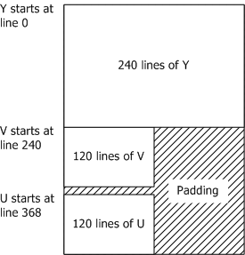 figura 5. Layout de memória IMC1 (exemplo)