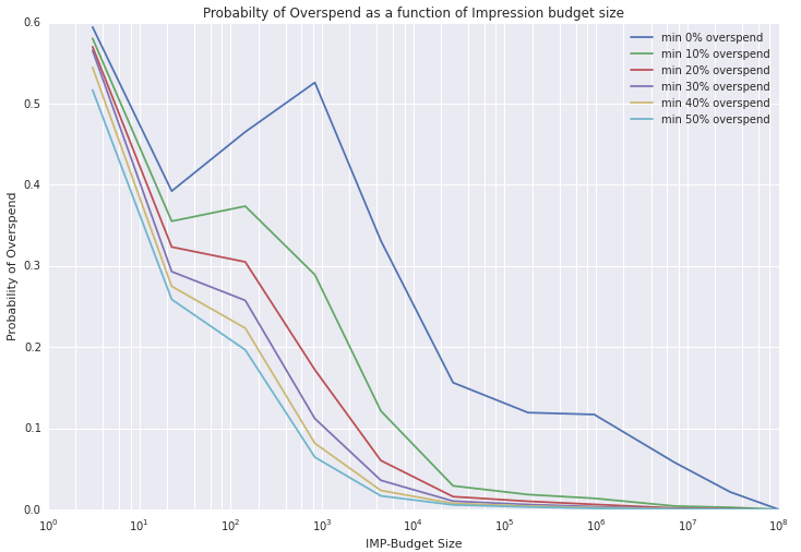 Screenshot of overspend graph.