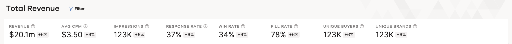 Screenshot of several key performance indicators (KPIs).