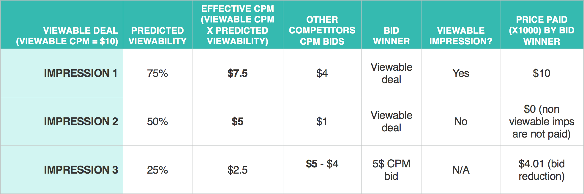 Screenshot of VCPM Auction.