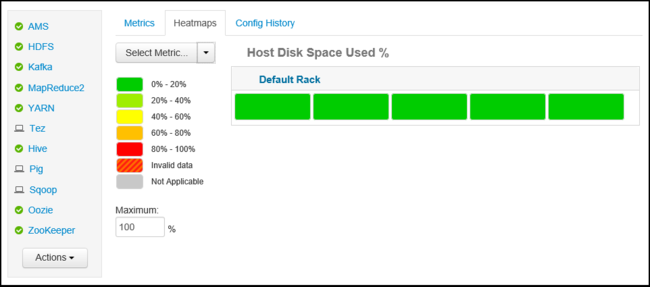 Apache Ambari dashboard with heatmaps.