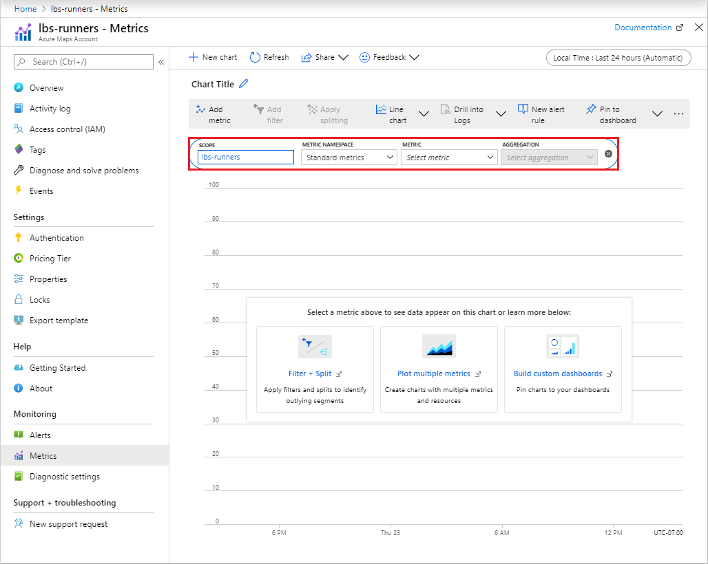 Панель метрик использования в Azure Maps