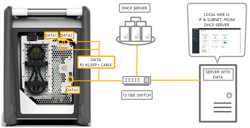 Two port setup with a switch 3