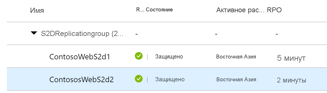 Снимок экрана: защищенные виртуальные машины, входящие в группу согласованности для нескольких виртуальных машин.