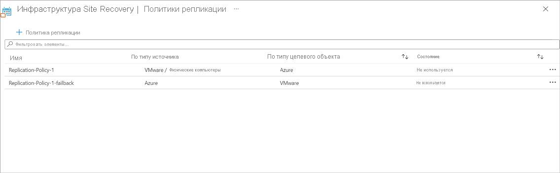 Список политик репликации.