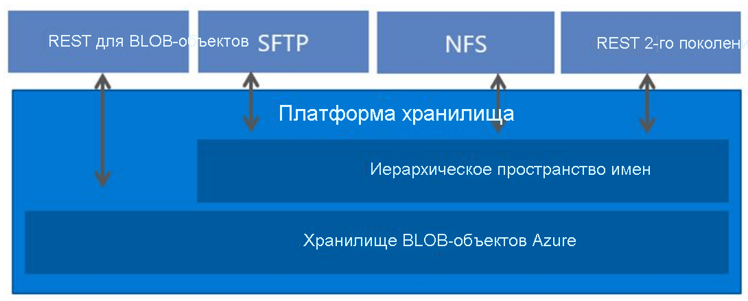 Иерархическое пространство имен