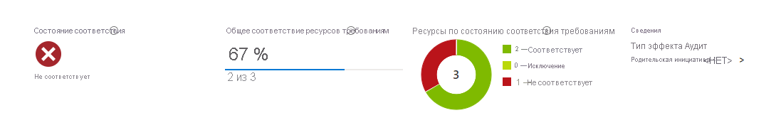 Снимок экрана: просмотр отчета о соответствии для встроенной политики SAS