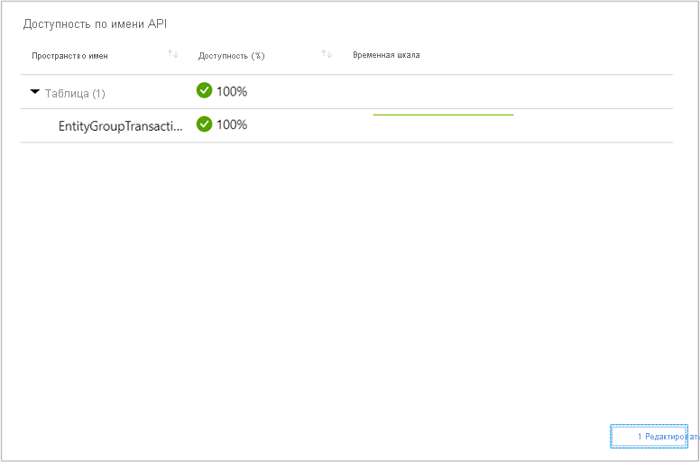 Изменение значения параметра сетки доступности по имени API