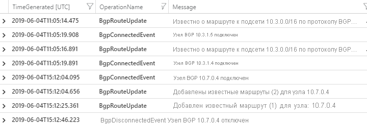 Пример: действие изменения маршрута BGP, отображаемое в RouteDiagnosticLog.