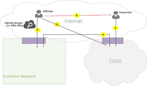 Потоки вызовов Microsoft Teams рис. 07.