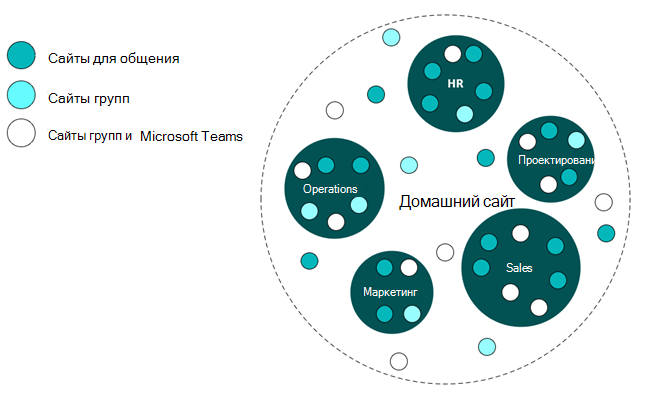 Современная навигация