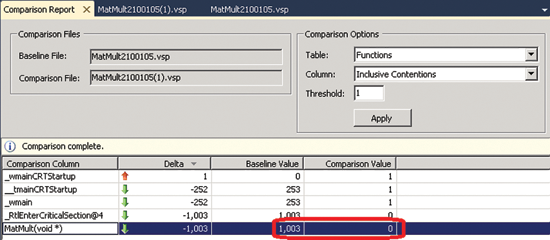 image: Summary View of Profiling Results for Fixed Code