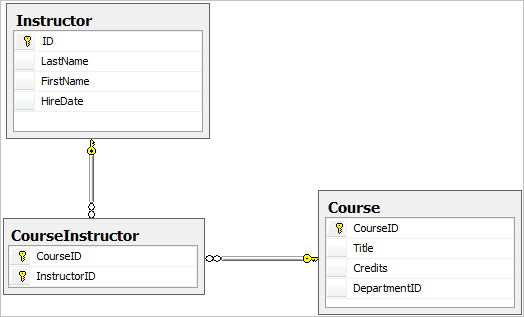 Инструктор-Course_many-many_relationship_tables