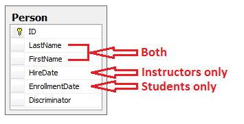 Таблица на hierarchy_example