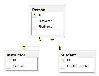 Таблица на type_inheritance