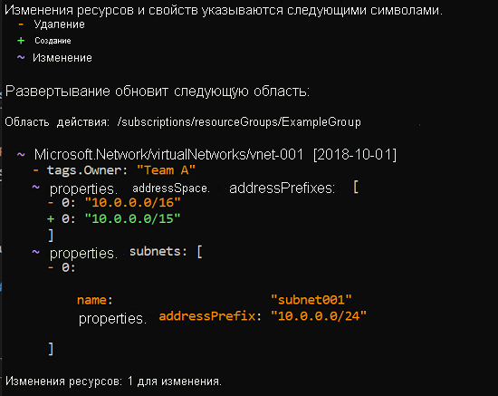 Снимок экрана: развертывание шаблона Resource Manager с полными полезными данными ресурсов и типами изменений.