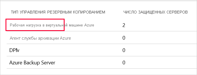 Снимок экрана, на котором показано, где выбрать тип управления резервными копиями в качестве рабочей нагрузки в виртуальной машине Azure.