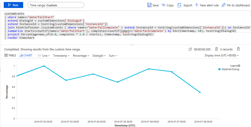 Пример выходных данных запроса App Insights.