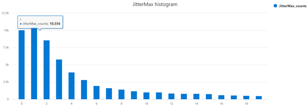 jitter max гистограмма