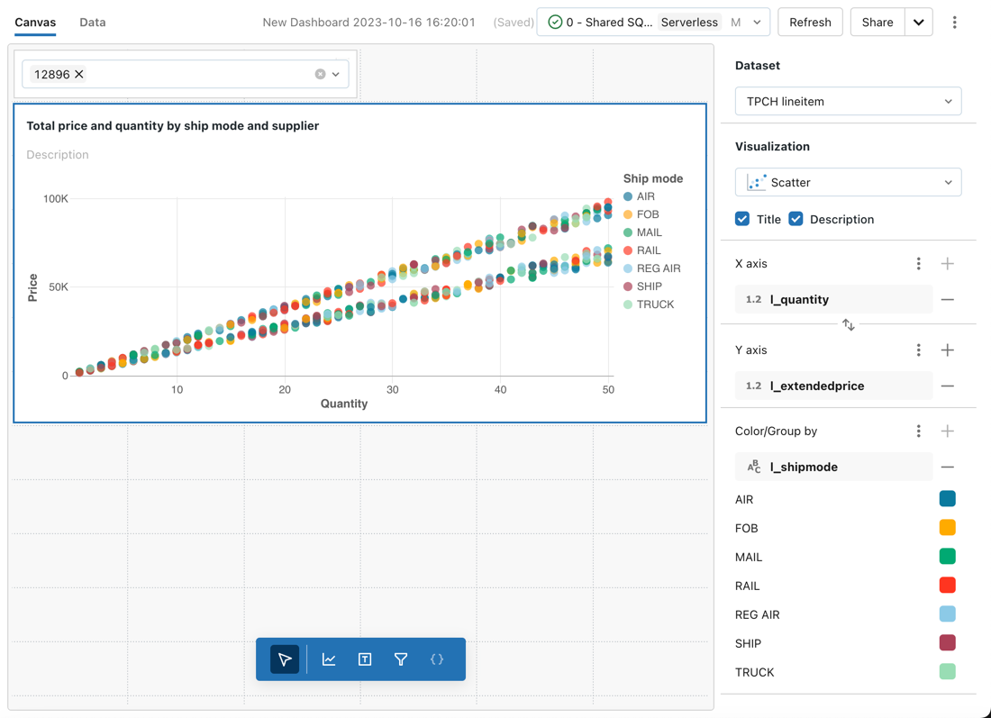 Scatter example