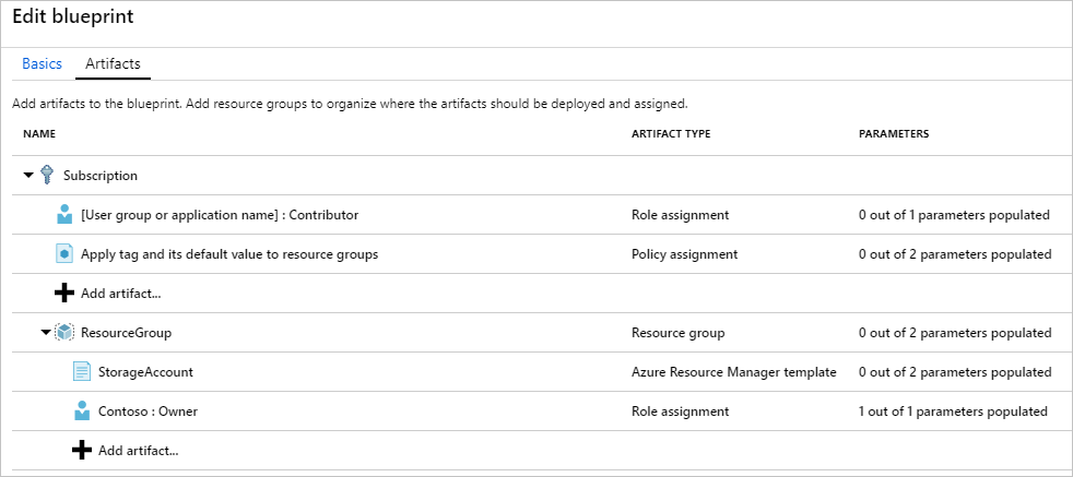 Screenshot of the second completed blueprint definition with the additional role assignment artifact.