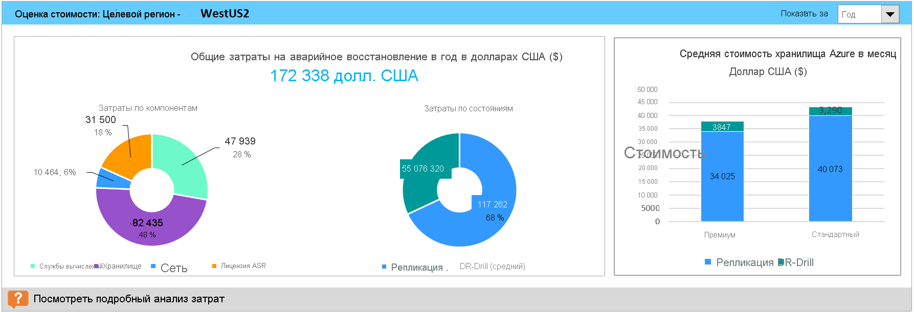 Результаты оценки затрат