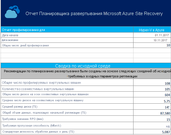 Сводка по локальной инфраструктуре