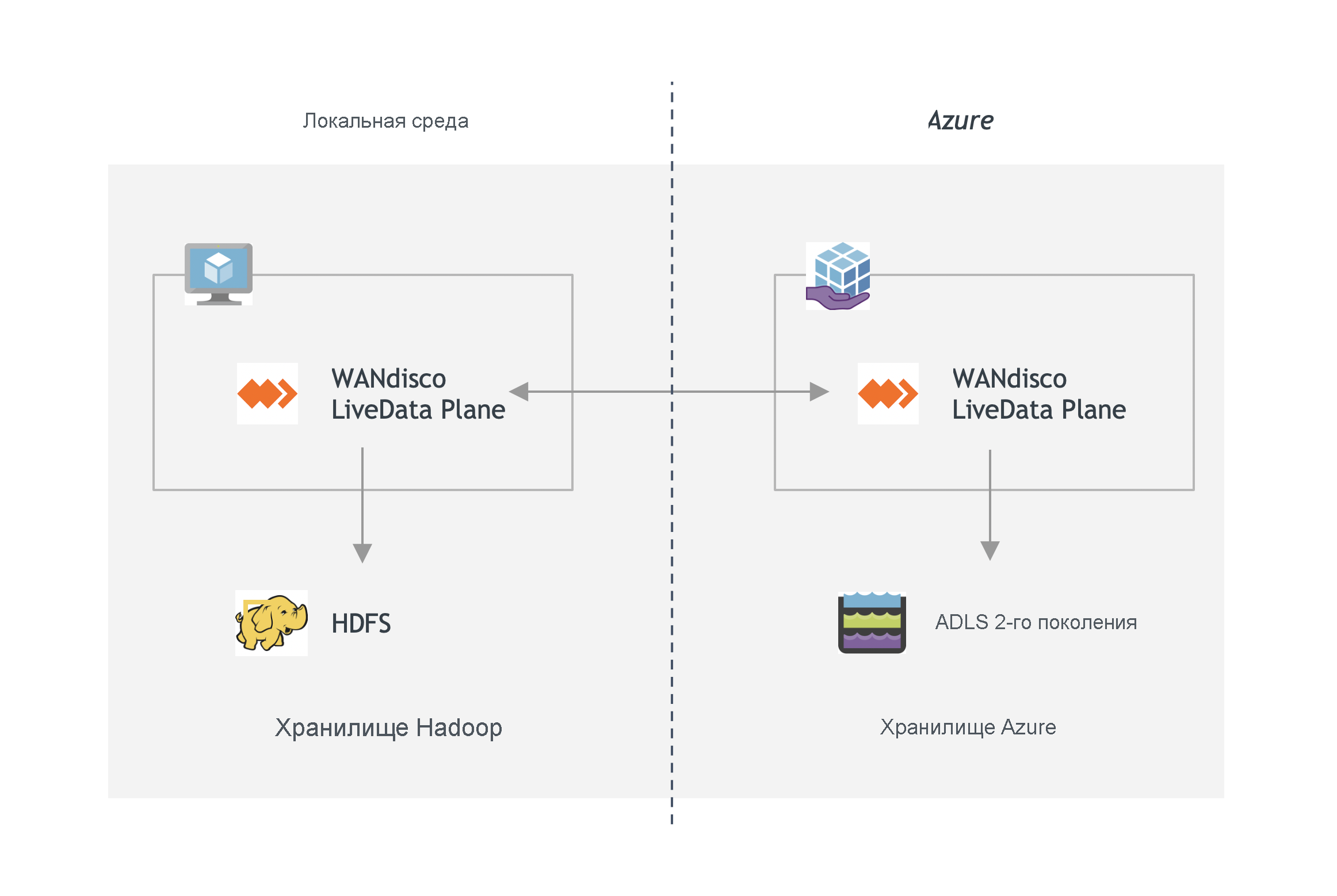 Архитектура LiveData Plane для Azure