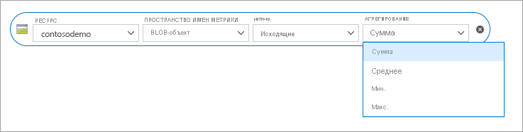 Агрегирование метрики для статических веб-сайтов службы хранилища Azure