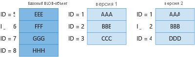 На схеме 4 показано выставление счетов за уникальные блоки в базовом BLOB-объекте и предыдущей версии.