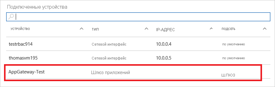 Снимок экрана: список подключенных устройств для виртуальной сети на портале Azure с выделенным шлюзом приложения.