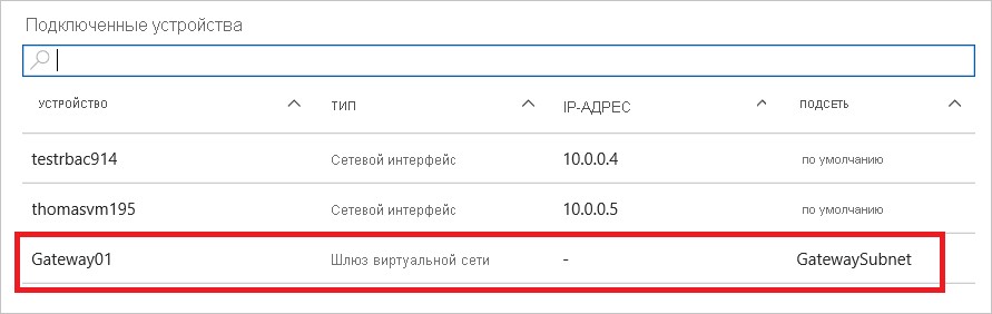 Снимок экрана: список подключенных устройств для виртуальной сети на портале Azure с выделенным шлюзом виртуальной сети.