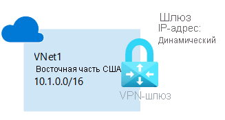 Diagram that shows a virtual network and a VPN gateway.