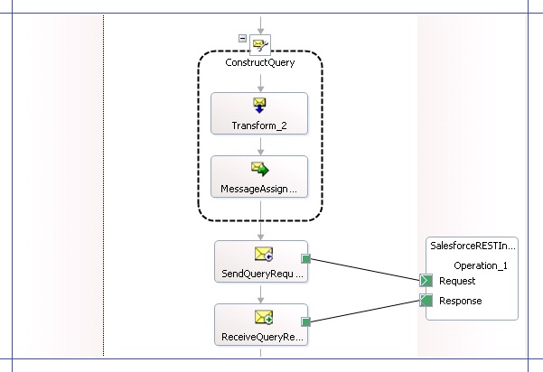 Send a query to Salesforce and receive response