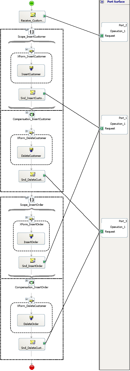 Transacted adapters with atomic transactions