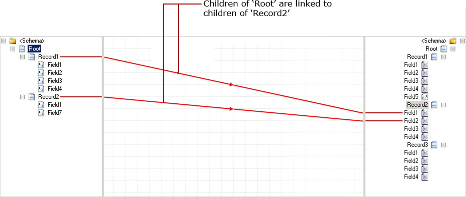 Linking record elements by structure